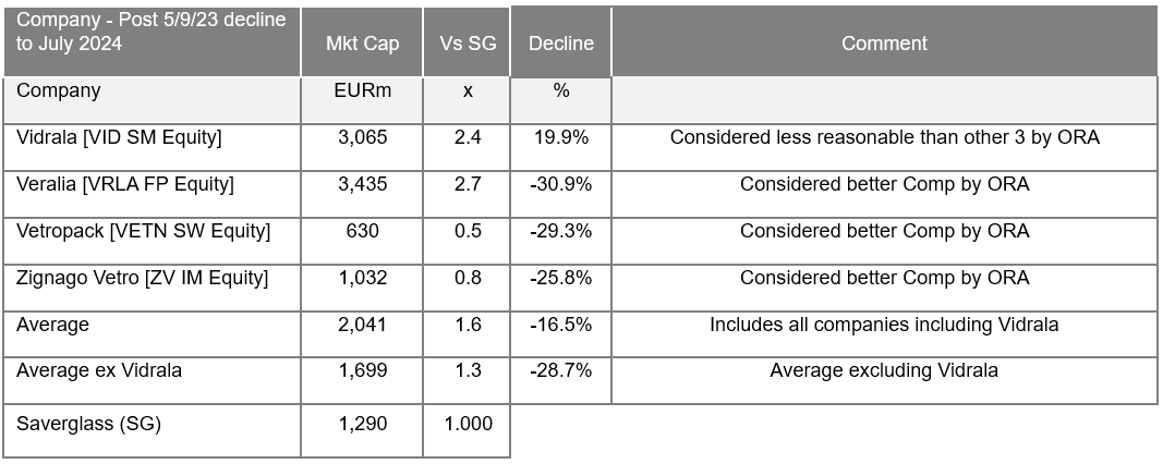Source: Chester Asset Management, Bloomberg July 2024